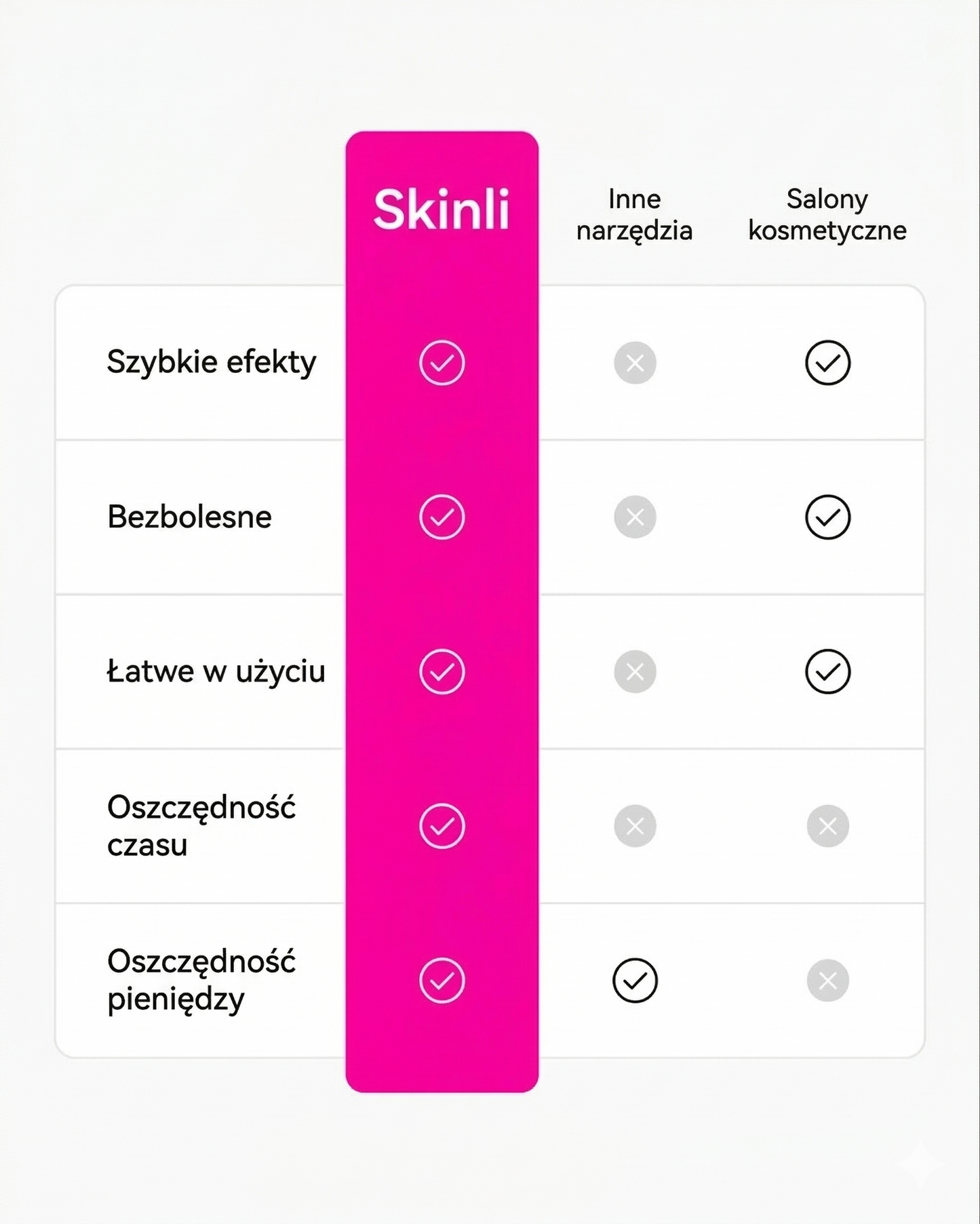 Skinli Pro - Elektryczna frezarka do stóp